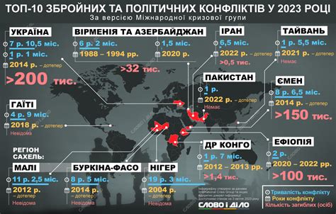 Войны и конфликты в территориях абазинских земель