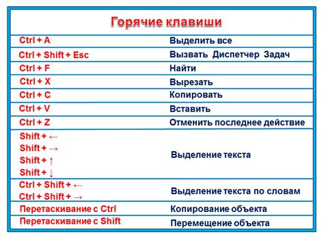 Восстановление работы клавиши F4