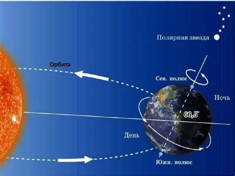 Вращение вокруг своей оси: явления и примеры