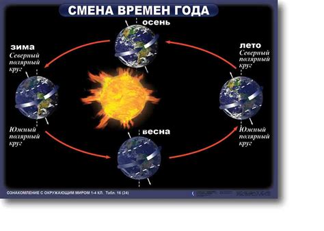 Вращение и его особенности