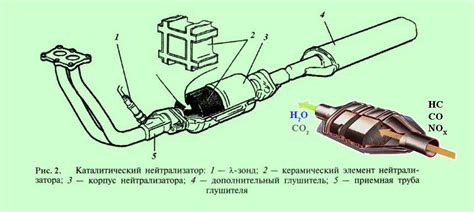 Вредные последствия отсутствия катализатора