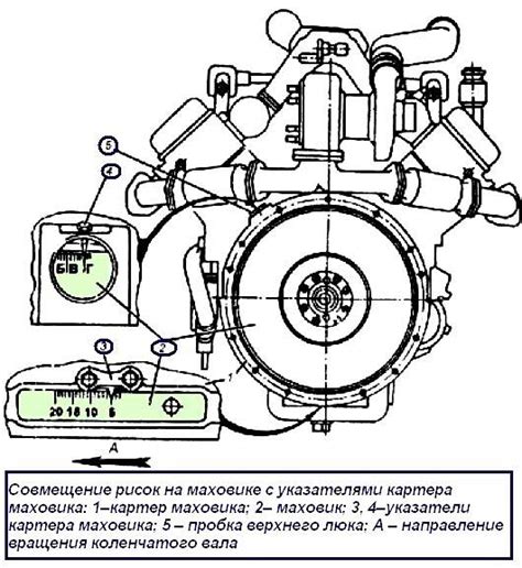 Вредные последствия позднего зажигания на дизельном двигателе