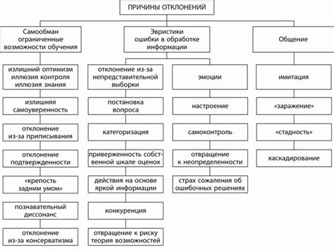 Вред нерационального поведения
