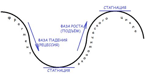 Вред стагнации