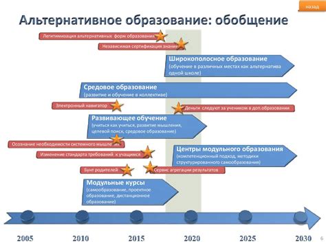 Временное и пространственное прогнозирование