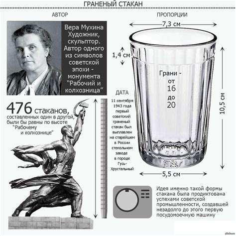 Время создания современного стакана