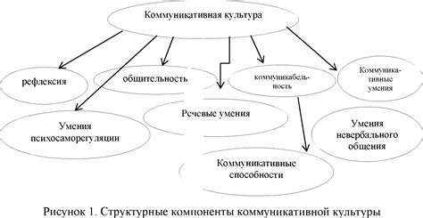 Врожденные особенности коммуникативной системы