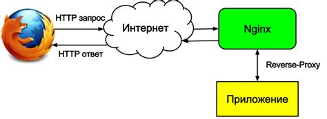 Встроенный сервер