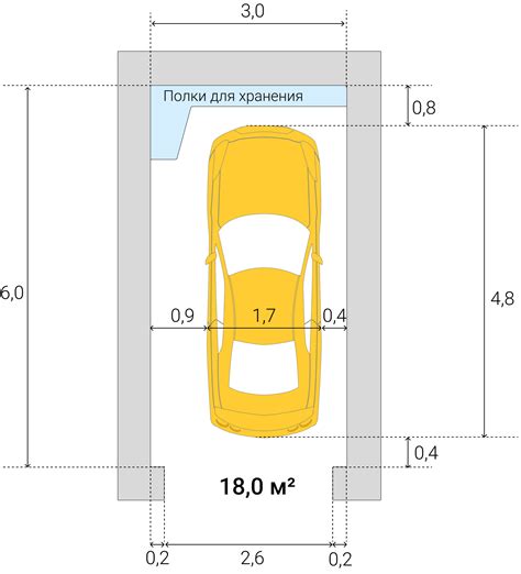 Выбор автомобиля для гаража площадью 12 квадратных метров