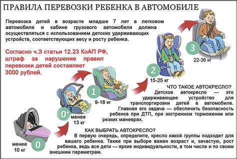 Выбор безопасного места на сиденье