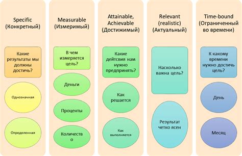 Выбор вклада в зависимости от целей