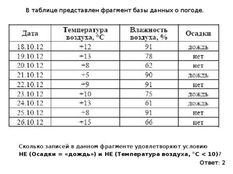 Выбор города и источника данных о погоде