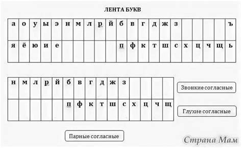 Выбор звуков для клавишных нажатий