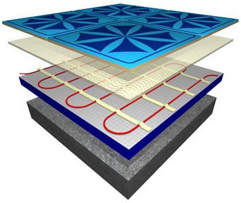 Выбор ирмолагетрующего элемента для теплого пола
