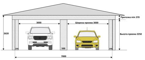 Выбор источников для гаража