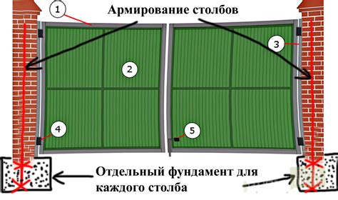 Выбор и анализ места для установки дорожки