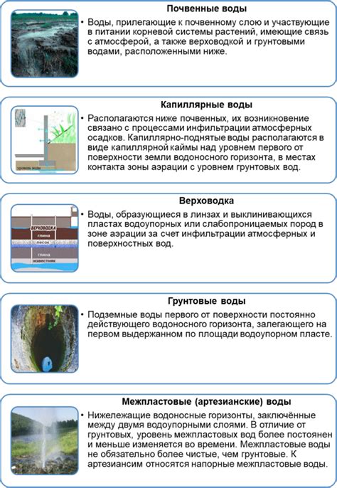 Выбор и оптимизация подземных источников