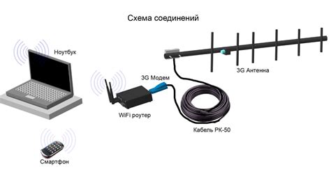 Выбор и установка антенны для приема сигнала