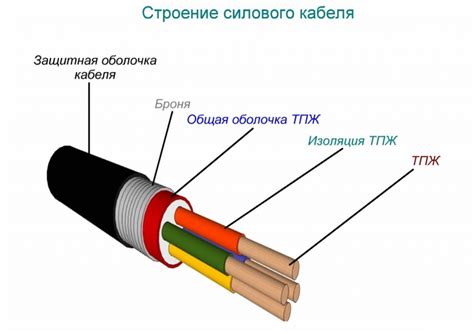 Выбор кабеля и разъема