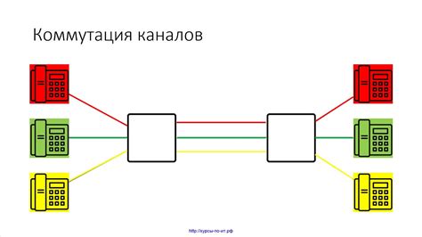 Выбор каналов и пакетов