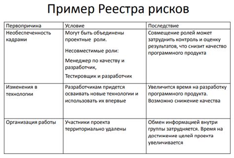 Выбор категории оформления