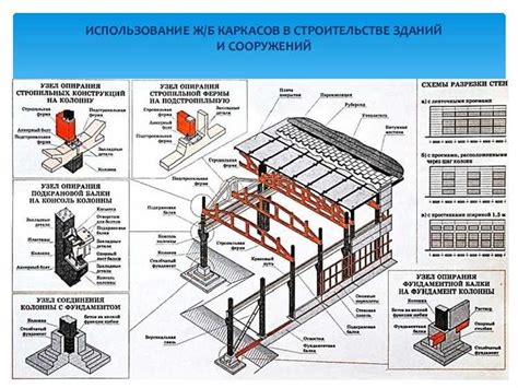 Выбор качественных крепежных элементов