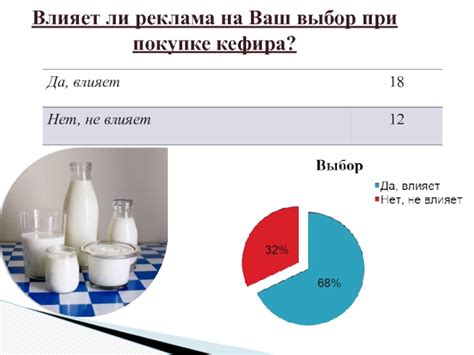 Выбор кефира