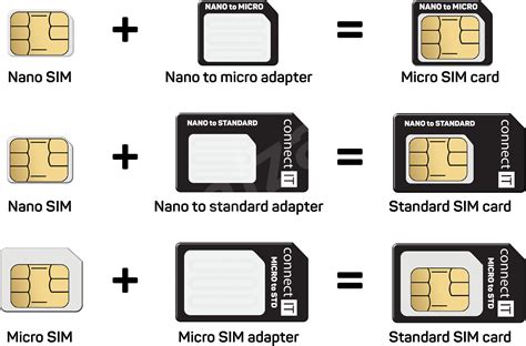 Выбор компатибельной SIM-карты