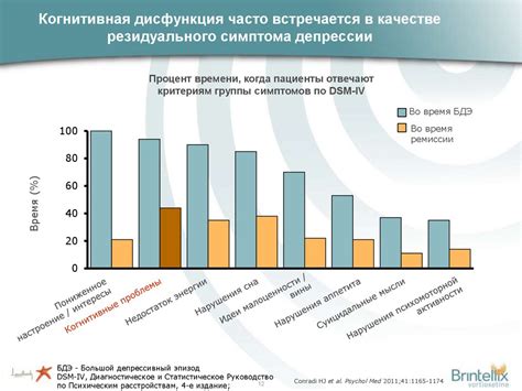 Выбор конкретного препарата антидепрессанта