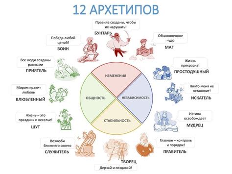 Выбор концепции и персонажей