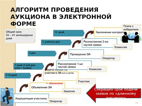 Выбор кредитного предложения и подача заявки