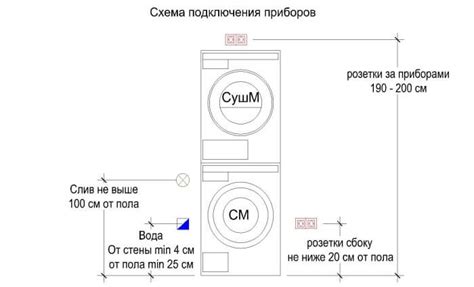 Выбор локации для сушки