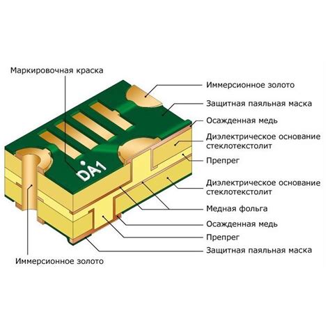 Выбор материала для печатной платы