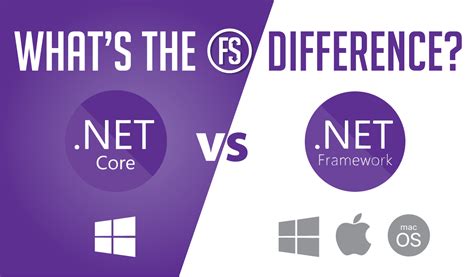 Выбор между .NET Framework и .NET Core: критерии