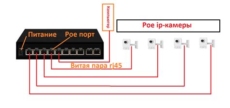 Выбор места для размещения коммутатора