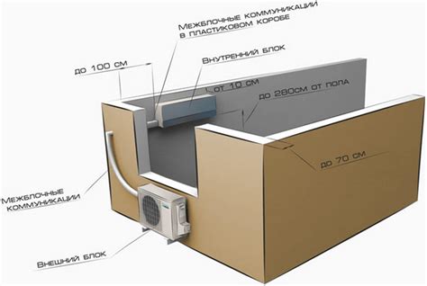 Выбор места для размещения кондиционера