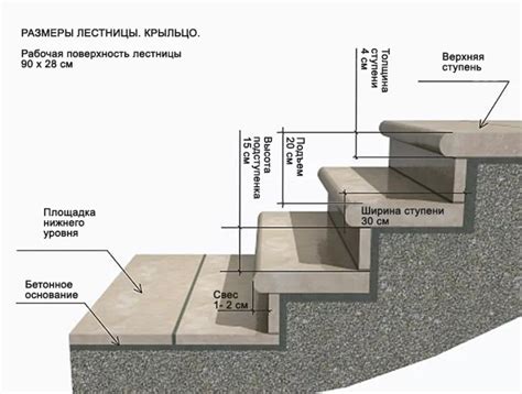 Выбор места для ступенек