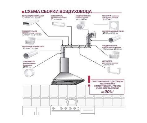 Выбор места для установки вытяжки