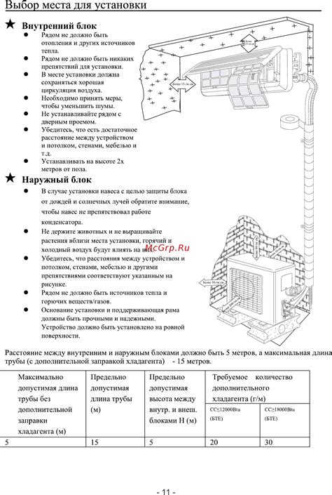 Выбор места для установки меток