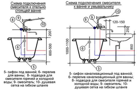 Выбор места и крана для установки