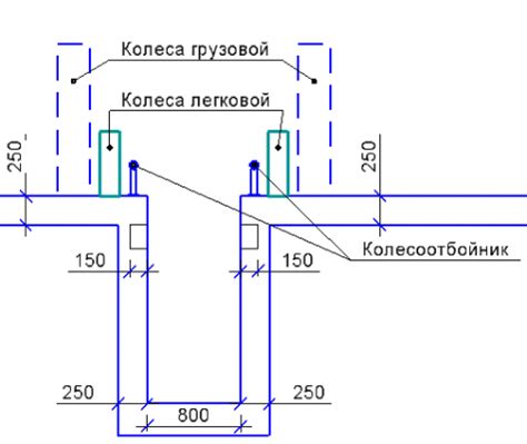 Выбор места и размеры ямы