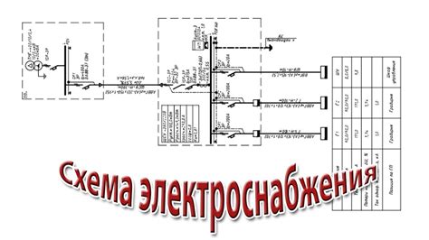 Выбор места и электроснабжения