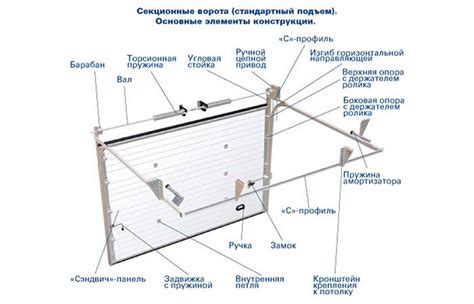 Выбор модели ворот и комплектующих элементов