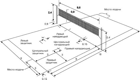 Выбор мяча и площадки