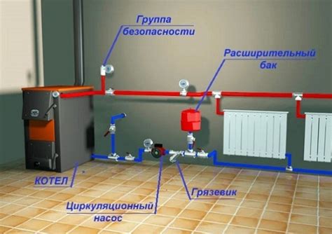 Выбор насоса для закрытой системы