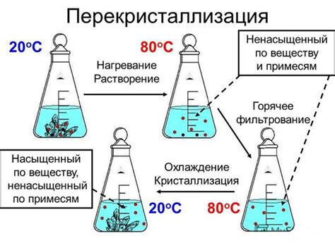 Выбор необходимого соединения