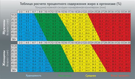 Выбор оптимального веса и количества подходов