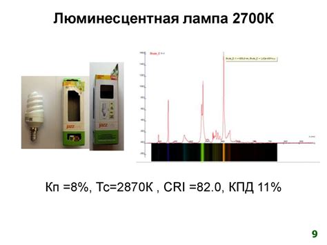 Выбор оптимального источника теплоты