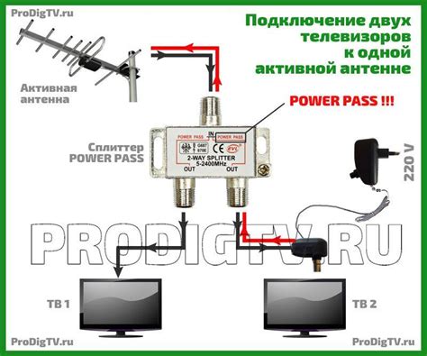 Выбор оптимального места для установки усилителя