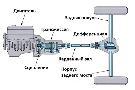 Выбор оптимального момента сцепления